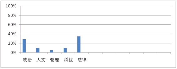 貴州省公務(wù)員考試《公共基礎(chǔ)知識(shí)》考點(diǎn)解讀——刑法常識(shí)