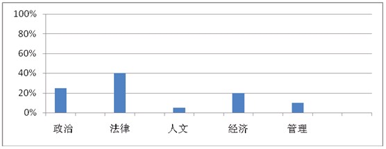 貴州省公務(wù)員考試《公共基礎(chǔ)知識(shí)》考點(diǎn)解讀——刑法常識(shí)