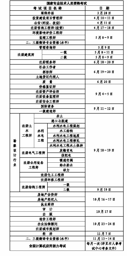 重慶2010年公務(wù)員考試進(jìn)行兩次 招錄類型不同