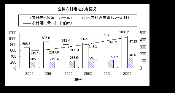 中央機關(guān)及其直屬機構(gòu)2010年度考試錄用公務(wù)員