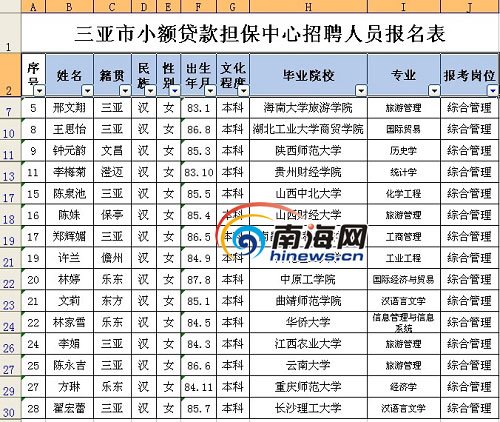 社保局長(zhǎng)女兒參考一事業(yè)單位接近滿分遭質(zhì)疑