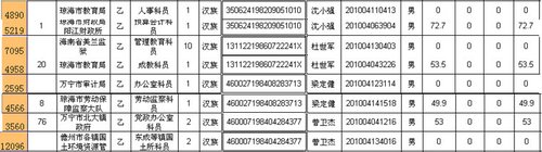 海南公考再爆料：多考生1身份證號(hào)報(bào)考2崗位