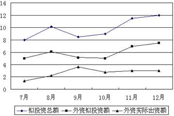 中央機關(guān)及其直屬機構(gòu)2010年度考試錄用公務員