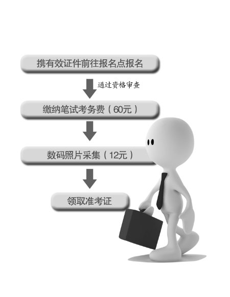 河南招1905公務(wù)員10日起報名 要留意回避原則