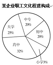 甘肅公務(wù)員考試