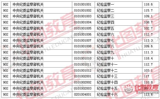 2011國家公務(wù)員考試面試分?jǐn)?shù)線