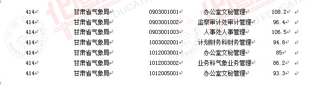 2011國家公務(wù)員考試面試分?jǐn)?shù)線