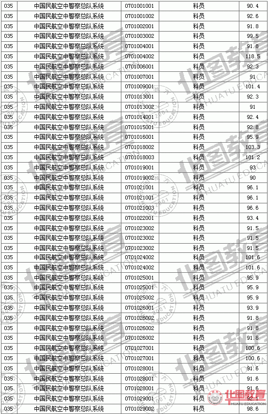 2011國家公務(wù)員考試面試分數(shù)線