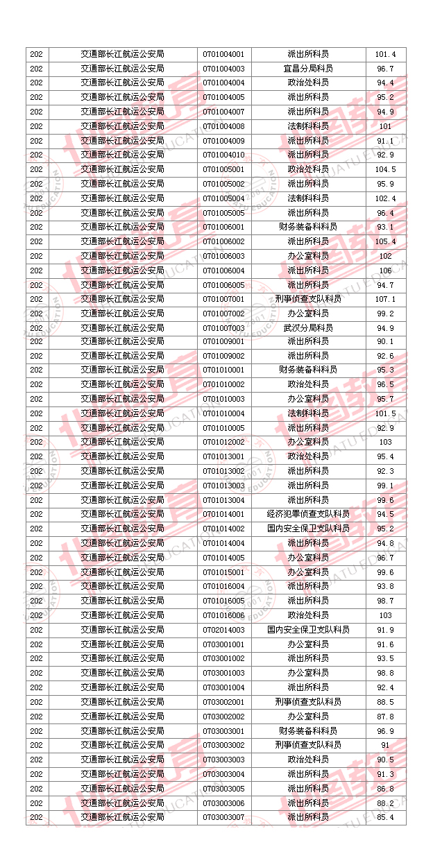 2011國(guó)家公務(wù)員考試面試分?jǐn)?shù)線