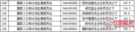 2011國家公務(wù)員考試面試分數(shù)線