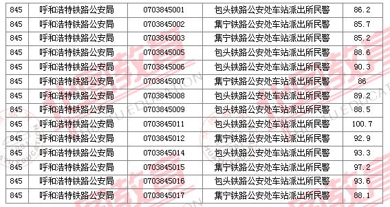 2011國(guó)家公務(wù)員考試面試分?jǐn)?shù)線