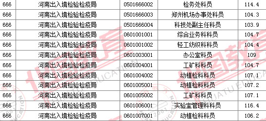 2011國家公務員考試面試分數(shù)線