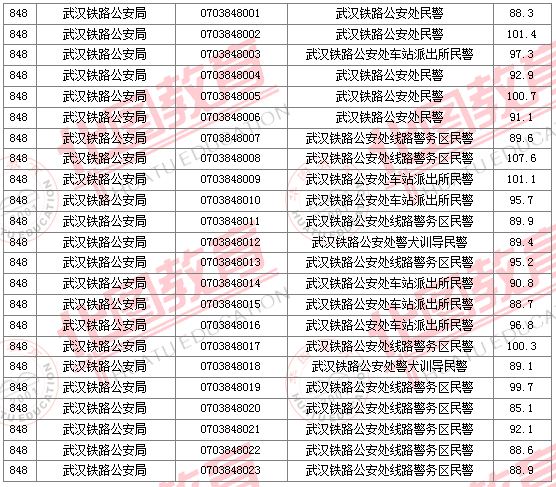 2011國(guó)家公務(wù)員考試面試分?jǐn)?shù)線