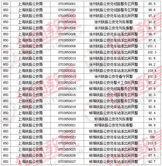 2011國(guó)家公務(wù)員考試面試分?jǐn)?shù)線