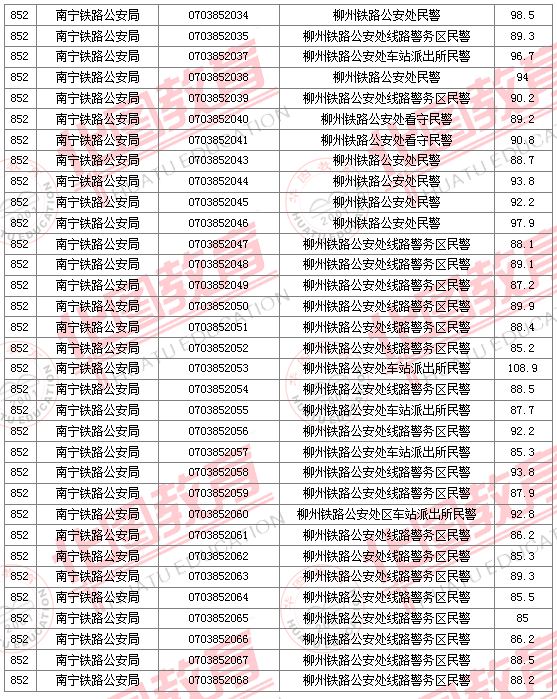 2011國家公務員考試面試分數(shù)線