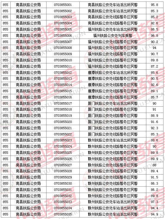 2011國(guó)家公務(wù)員考試面試分?jǐn)?shù)線