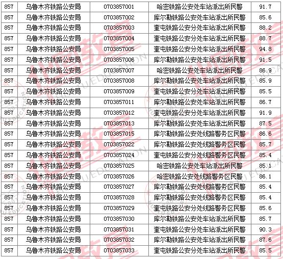 2011國(guó)家公務(wù)員考試面試分?jǐn)?shù)線