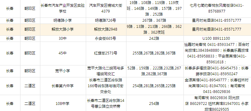 2014年吉林省公務(wù)員考試考點(diǎn)分布—長春考點(diǎn)