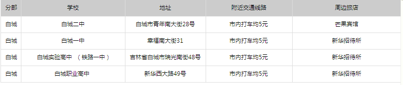 2014年吉林省公務(wù)員考試考點分布—白城考點