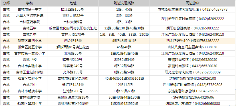 2014年吉林省公務(wù)員考試考點(diǎn)分布—吉林市考點(diǎn)