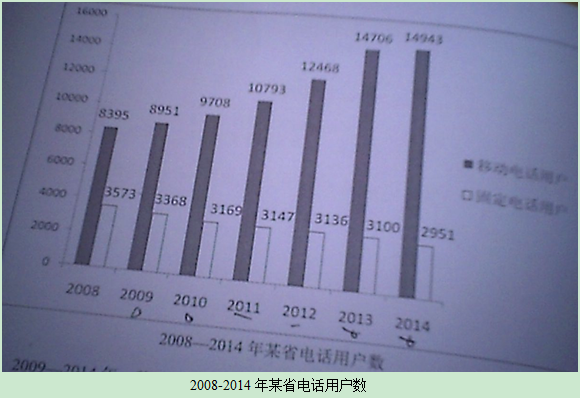 2015年廣東鄉(xiāng)鎮(zhèn)公務(wù)員考試行測真題-資料分析