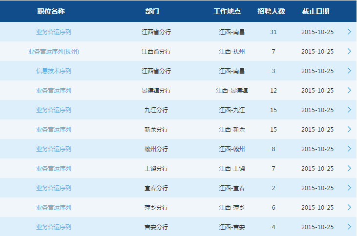 2016交通銀行江西分行校園招聘110人公告