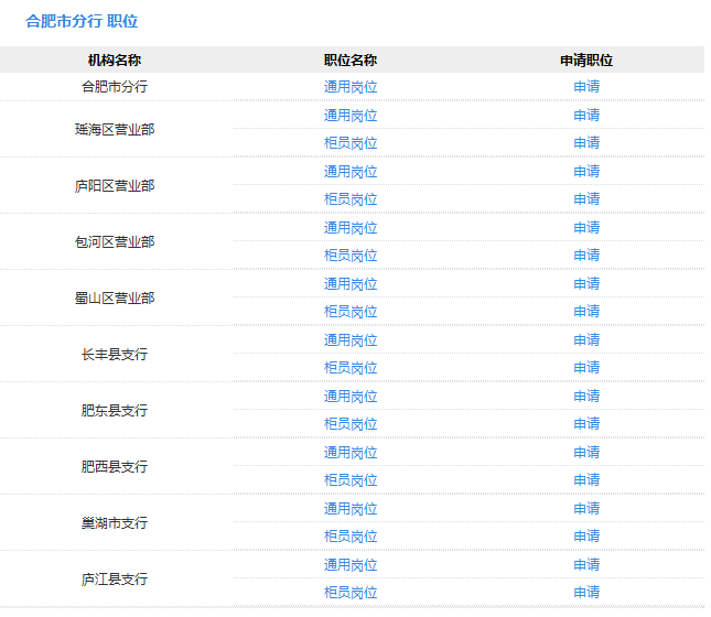 2016年中國郵政儲蓄銀行校園招聘安徽省分行招聘職位