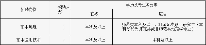 2016年浙江嘉興高級(jí)中學(xué)教師招聘公告