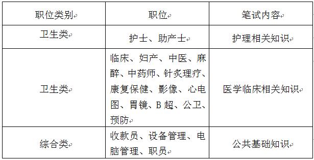 2016年廣東省化州市衛(wèi)計(jì)系統(tǒng)事業(yè)單位招聘197人筆試內(nèi)容