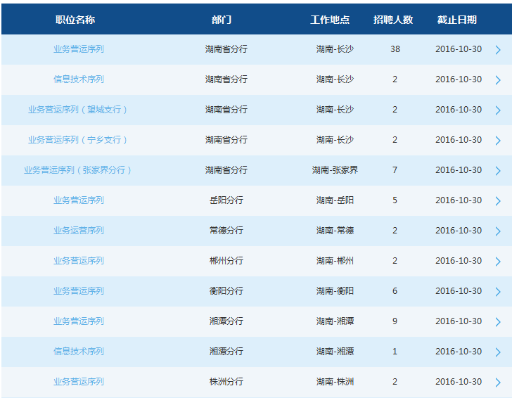 2017年交通銀行湖南分行招聘工作人員公告