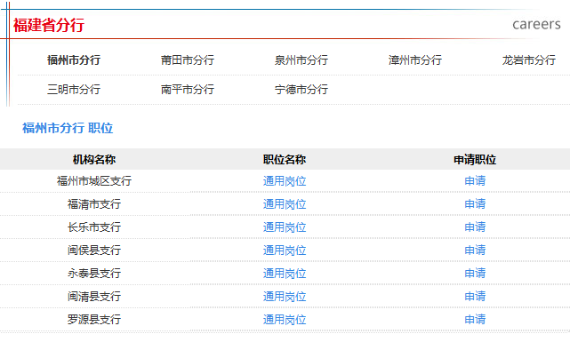 2017年中國(guó)郵政儲(chǔ)蓄銀行福建省分行招聘公告