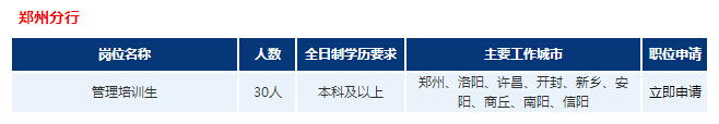 2017年浦發(fā)銀行鄭州分行校園招聘