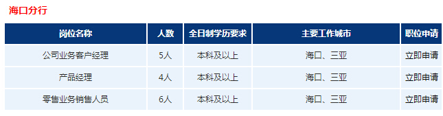 2017年浦發(fā)銀行?？诜中行@招聘公告