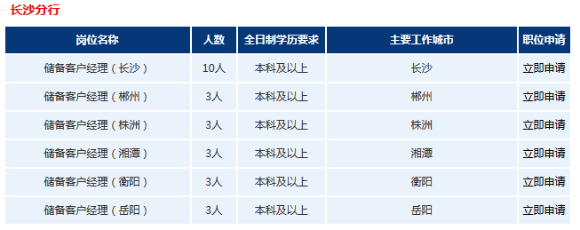 2016下半年浦發(fā)銀行長沙銀行招聘25人公告