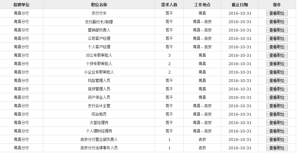 2017年華夏銀行南昌分行社會(huì)招聘公告