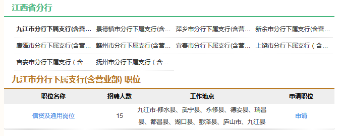 2017年中國(guó)農(nóng)業(yè)發(fā)展銀行江西省分行校園招聘120人公告