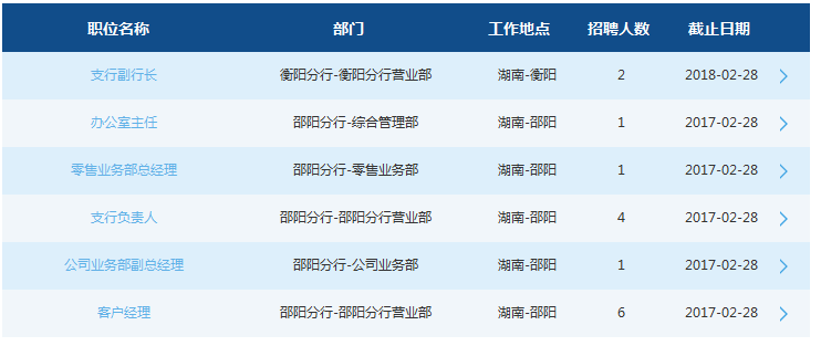 2017年交通銀行招聘公告