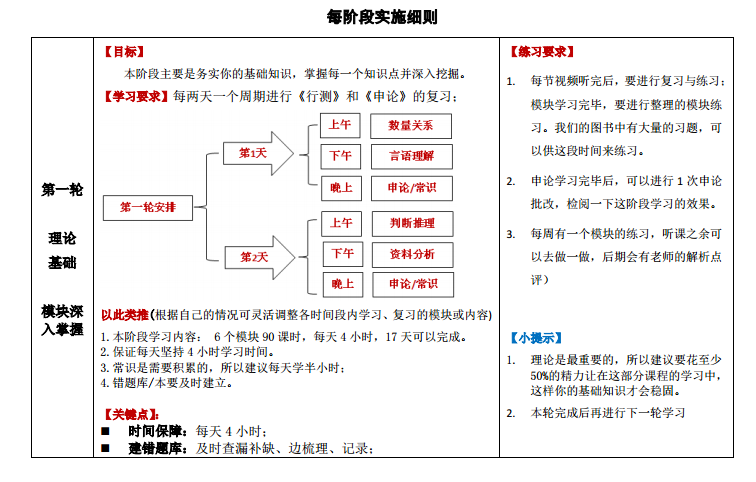 華圖在線課程學習計劃示例