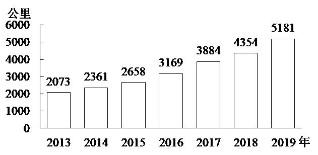 2022福建公務(wù)員考試大綱